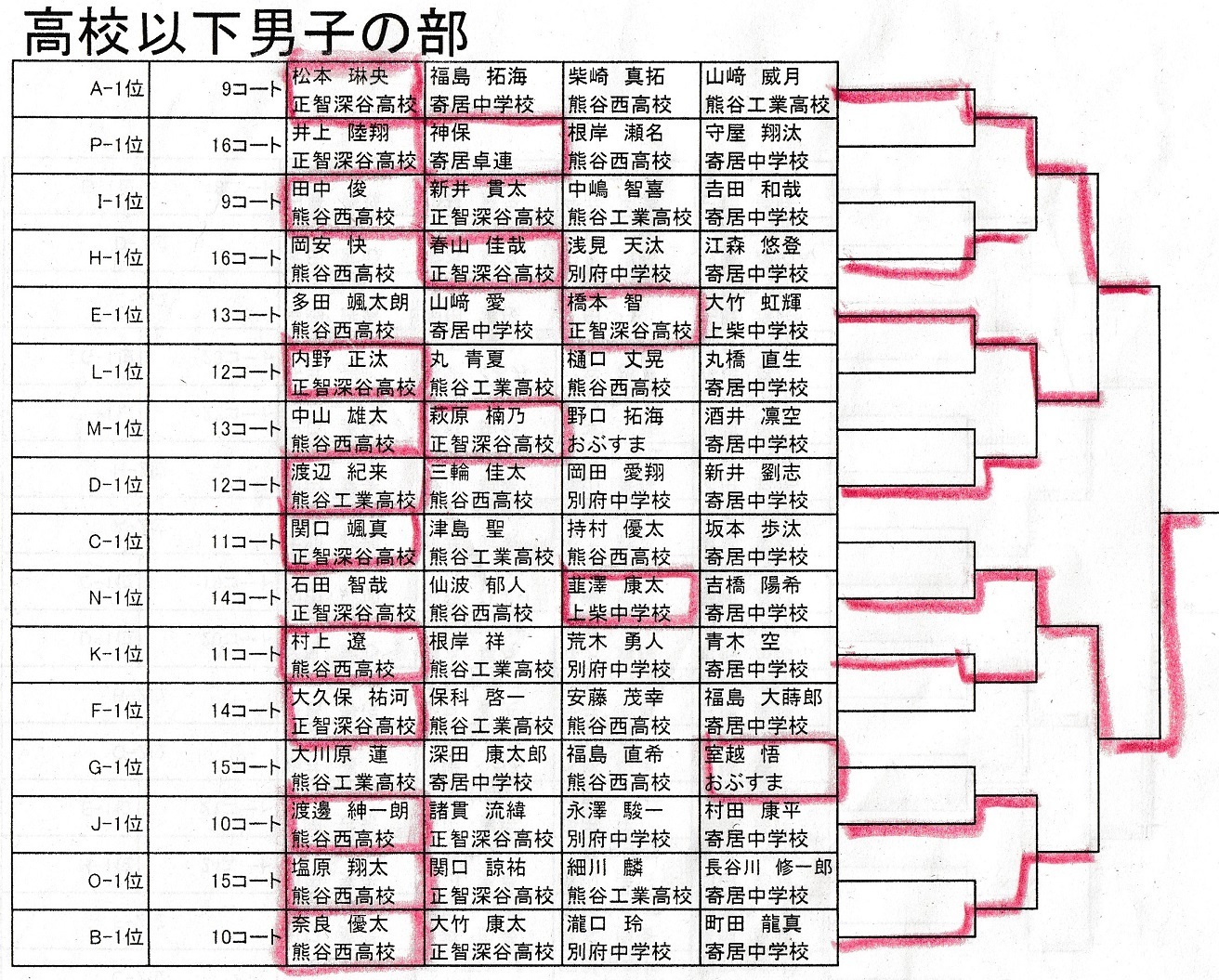 2019年度 第52回 国体記念卓球大会の結果 卓やんの卓球ブログ